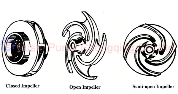 Casting Bronze Marine Pump Impeller Types.jpg